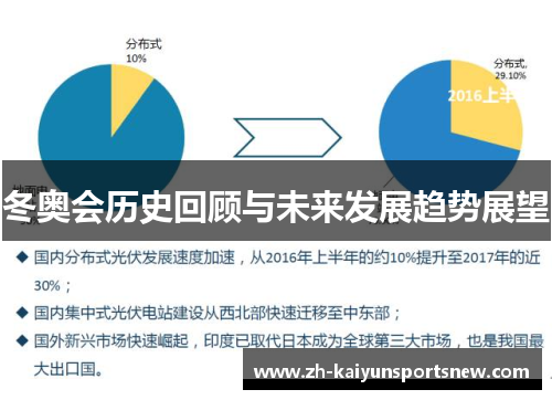 冬奥会历史回顾与未来发展趋势展望 冬奥会历史回顾与未来发展趋势展望
