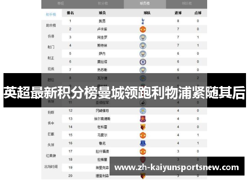 英超最新积分榜曼城领跑利物浦紧随其后